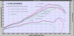 קיט כוח TSP ERM – לשיפור ביצועים KTM / Husqvarna / GasGas 250 TPI (כל השנתונים)